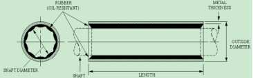 axial shaft seal